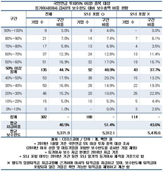 뉴스1