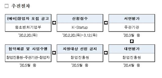 뉴스1