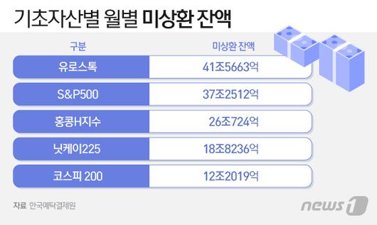 뉴스1