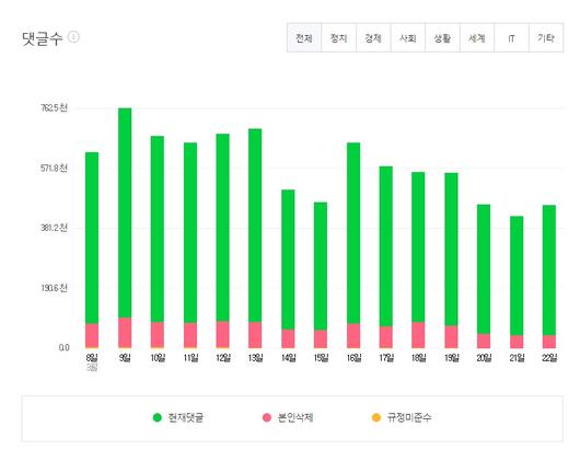 뉴스1