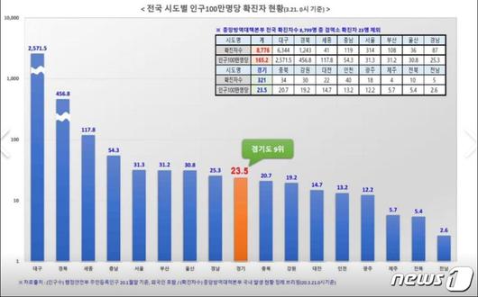 뉴스1