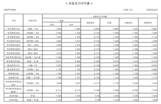 뉴스1