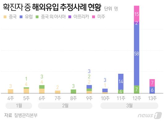 뉴스1