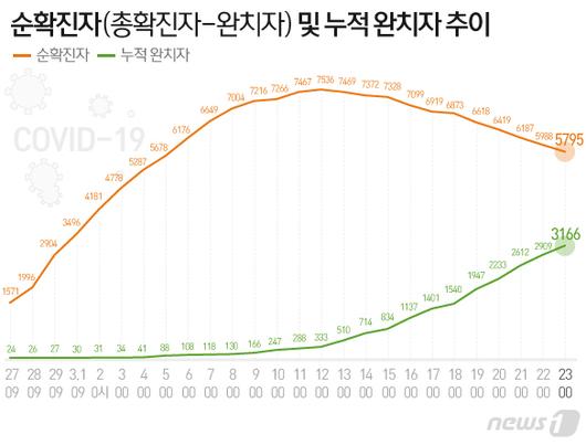 뉴스1