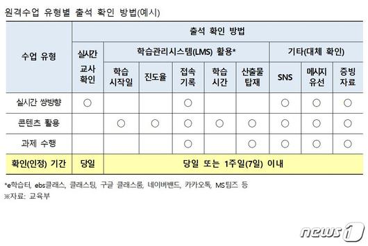 뉴스1