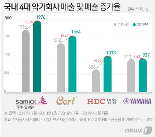 뉴스1