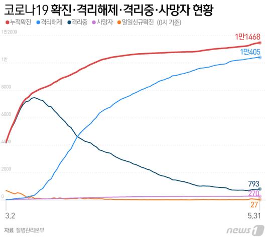 뉴스1