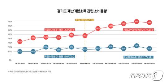 뉴스1