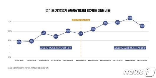 뉴스1