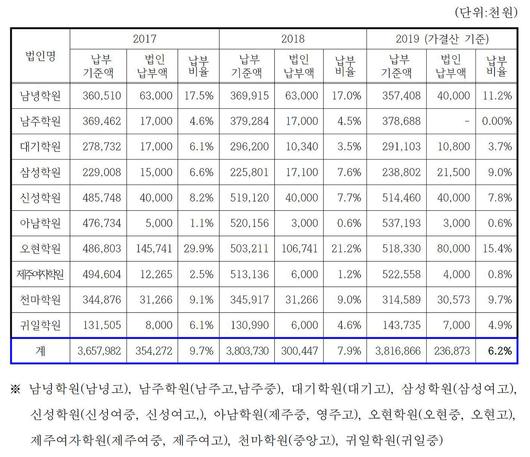 뉴스1