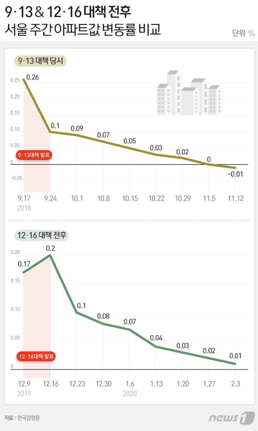 뉴스1