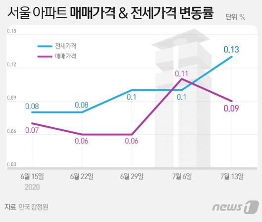 뉴스1