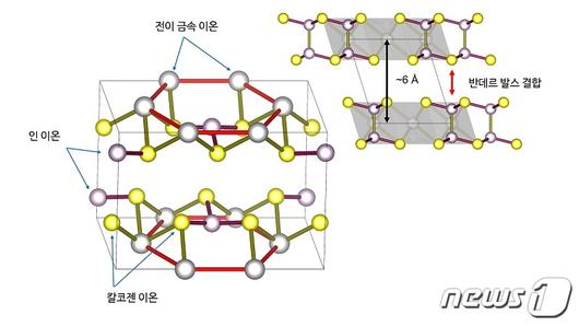 뉴스1