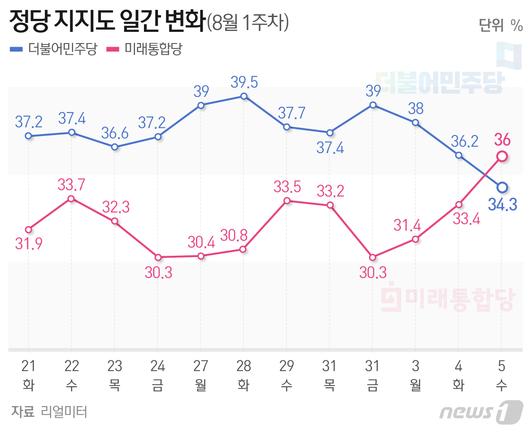 뉴스1