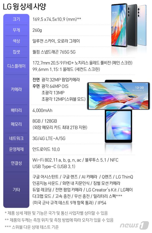 © News1 최수아 디자이너