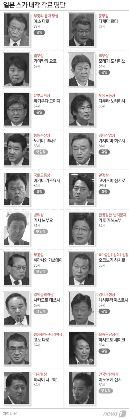 © News1 이지원 디자이너