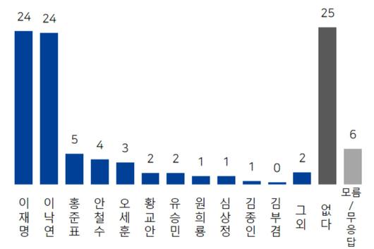 뉴스1