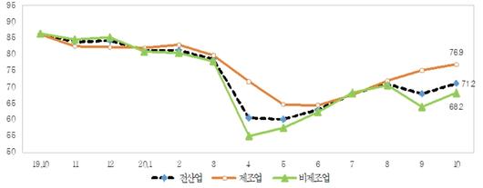 뉴스1