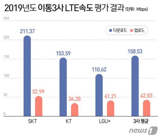 뉴스1