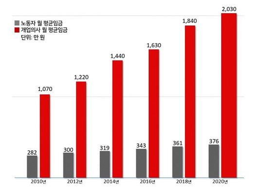 뉴스1