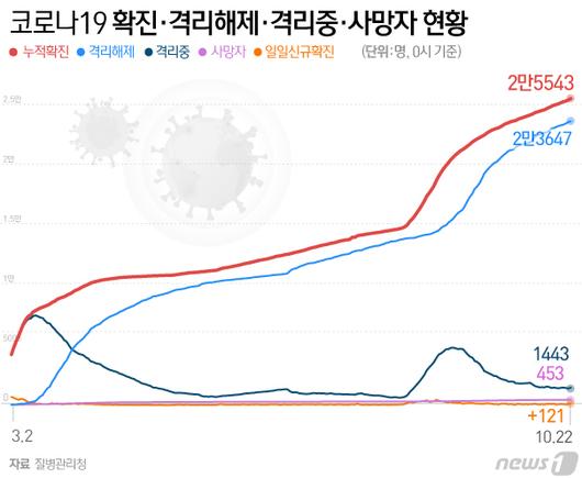 뉴스1