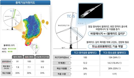 뉴스1