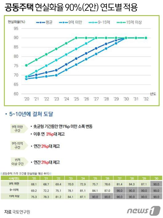 뉴스1