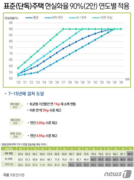 뉴스1