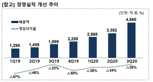 뉴스1