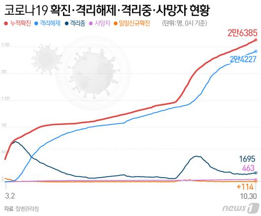 뉴스1