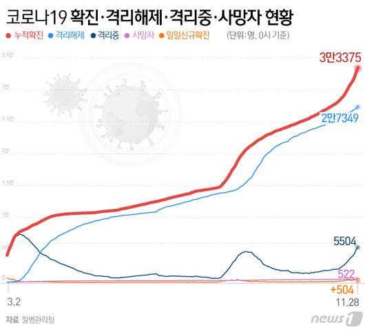 뉴스1