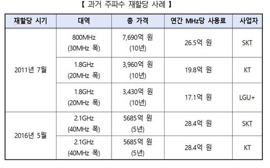 뉴스1