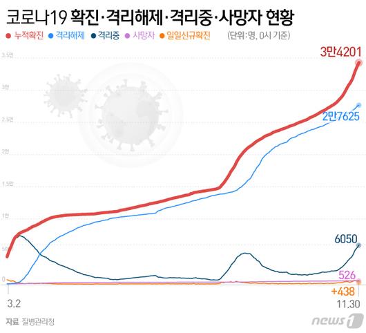 뉴스1