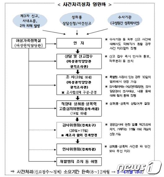 뉴스1