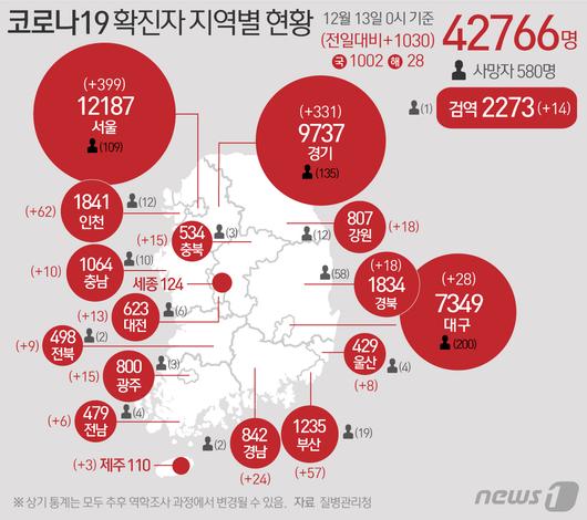 그래픽 코로나19 확진자 지역별 현황(13일) : 뉴스줌