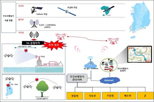 뉴스1