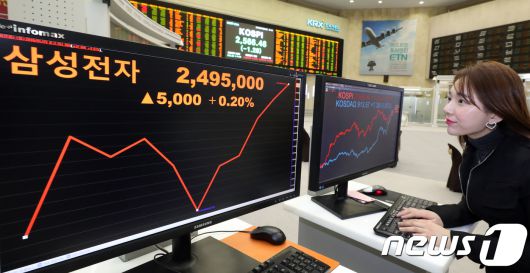 삼성전자가 '50대1' 액면분할 계획을 발표한 2018년 1월 31일 서울 여의도 한국거래소 홍보관 모니터에 삼성전자 종가가 전일대비 0.20% 상승한 249만5000원을 나타내고 있다./뉴스1 © News1 김명섭 기자