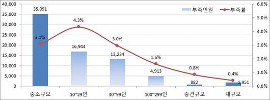 뉴스1