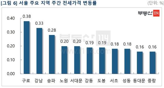 뉴스1