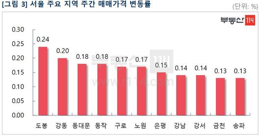 뉴스1