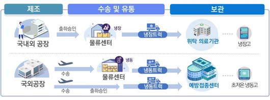 뉴스1