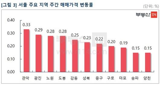 뉴스1