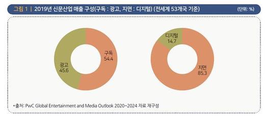 뉴스1