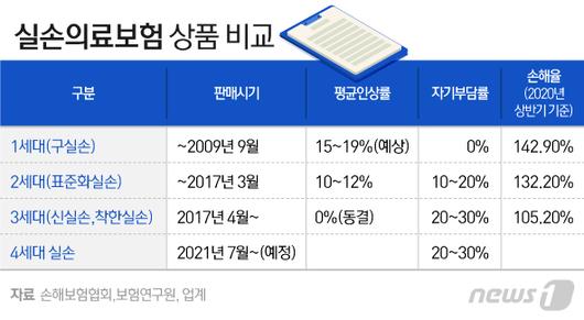 뉴스1