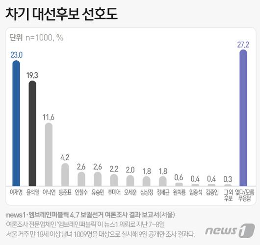 뉴스1