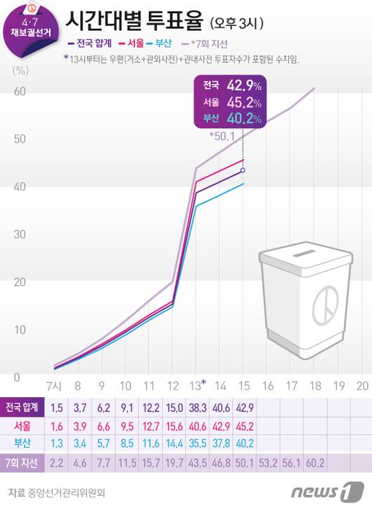 뉴스1