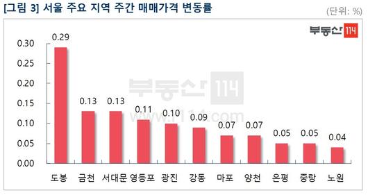 뉴스1