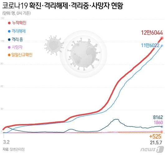 뉴스1