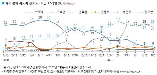 뉴스1