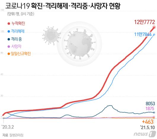 뉴스1